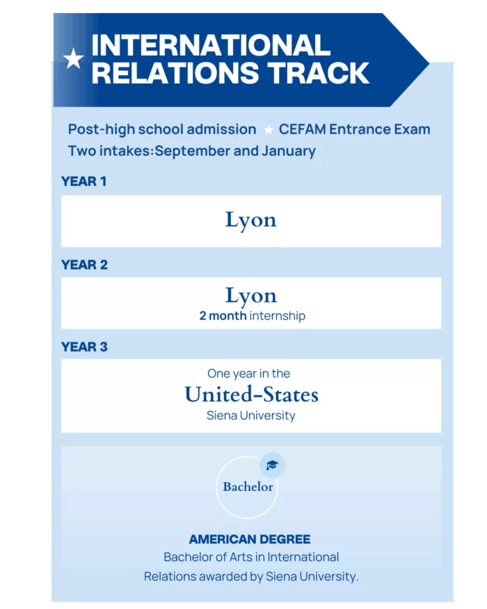 92 Of Graduates Find A Job Within 6 Months Of Graduation 5 700X875