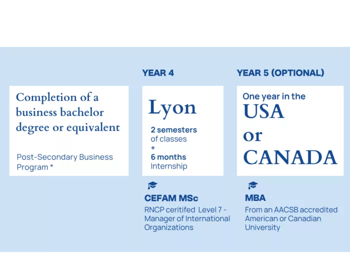 92 Of Graduates Find A Job Within 6 Months Of Graduation 6 700X560