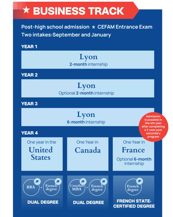 92 Of Graduates Find A Job Within 6 Months Of Graduation 9 700X875
