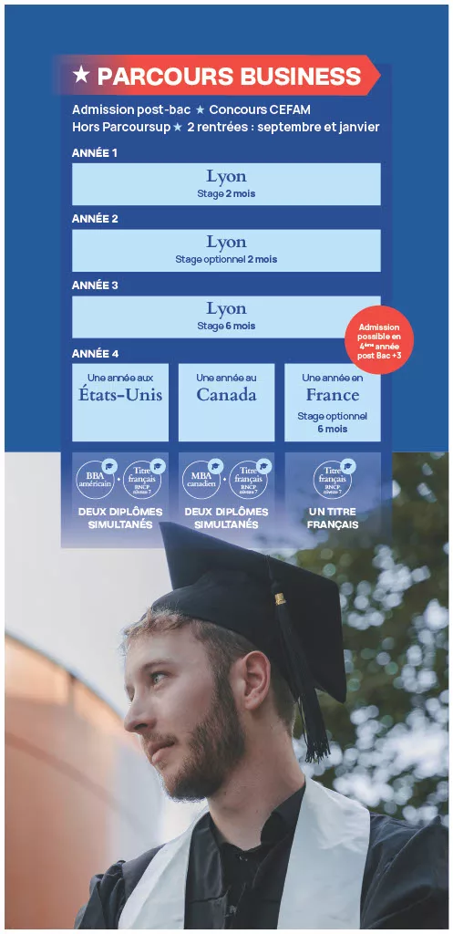 Les Parcours Business