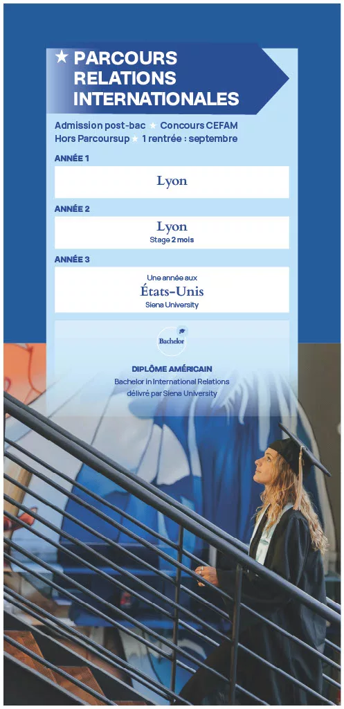 Parcours Relations Internationales